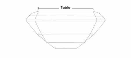 Table Percentage