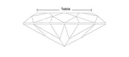 Table Percentage