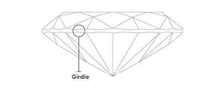 Girdle Minimum