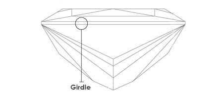 Girdle Minimum