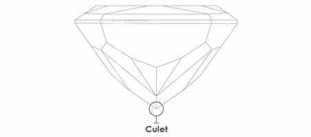 Culet