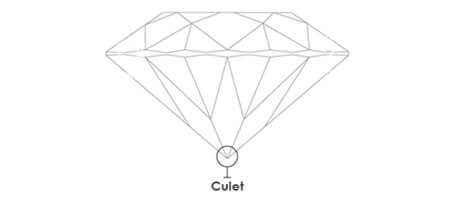 Culet