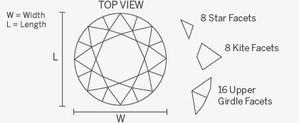 Features - Round